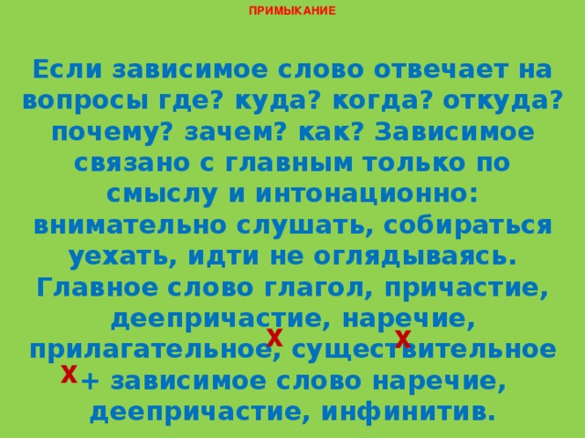 ПРИМЫКАНИЕ Если зависимое слово отвечает на вопросы где? куда? когда? откуда? почему? зачем? как? Зависимое связано с главным только по смыслу и интонационно: внимательно слушать, собираться уехать, идти не оглядываясь. Главное слово глагол, причастие, деепричастие, наречие, прилагательное, существительное + зависимое слово наречие, деепричастие, инфинитив. Примеры: где-то возникают, обсуждать сидя, умеющий организовывать. х х х