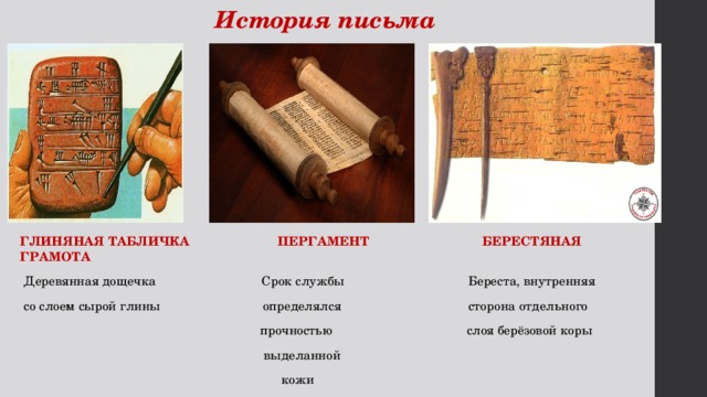 Способы общения изделия письмо на глиняной дощечке зашифрованное письмо 1 класс презентация