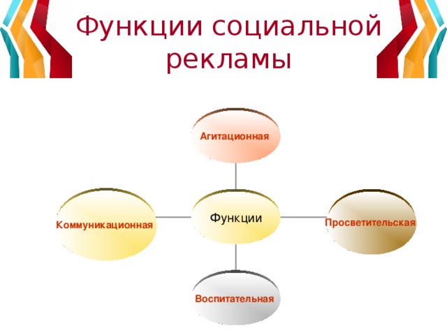 Функции рекламы в картинках