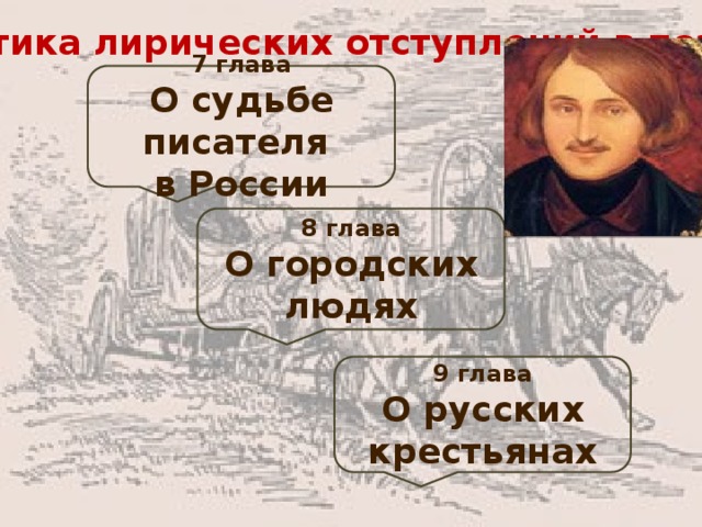 Тематика лирических отступлений в поэме 7 глава О судьбе писателя в России 8 глава О городских людях 9 глава О русских крестьянах