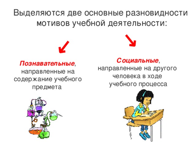 Проект на тему изменились ли мотивы учебной деятельности разных поколений