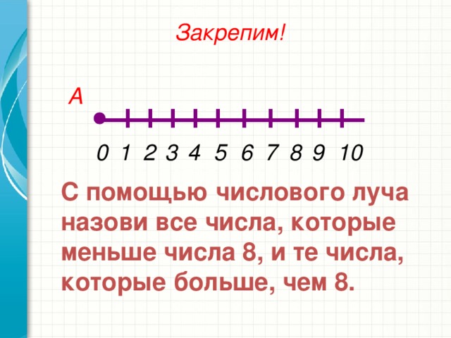 Единичный отрезок на координатном луче