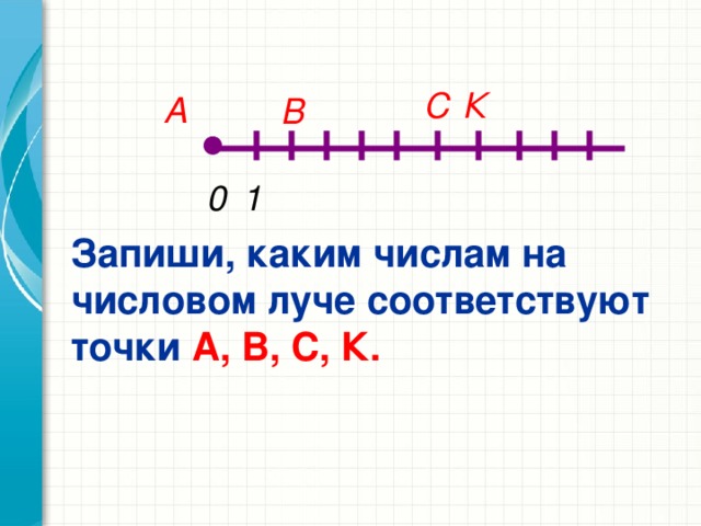 Картинка числовой луч
