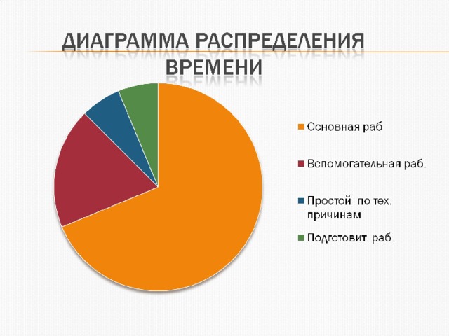 Постройте круговую диаграмму распределение суши на земле