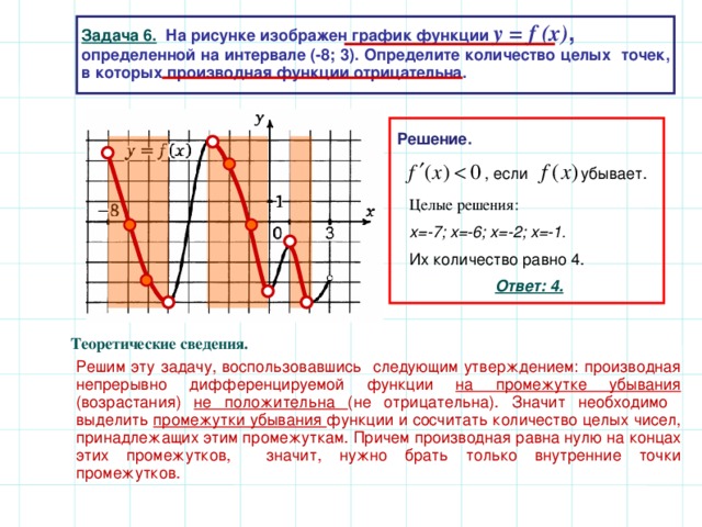 На рисунке изображен график функции y f x определите количество целых точек производная отрицательна