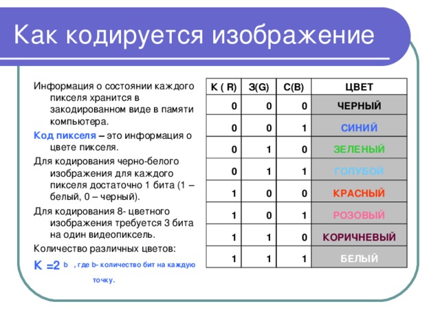 Определи информационный размер изображения если в палитре использовано 8 цветов ответ запиши в битах
