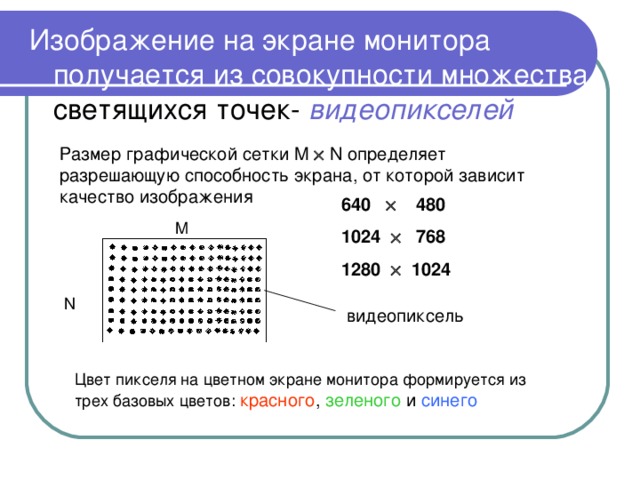 Наименьшим элементом на графическом экране. Разрешающая способность дисплея. Разрешающая способность монитора. Разрешающая способность монитора формула. Мониторы разрешающая способность экрана.