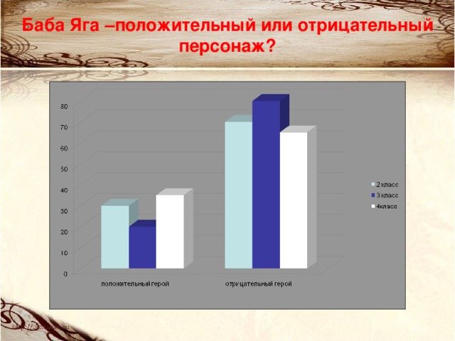 Баба Яга –положительный или отрицательный персонаж? 