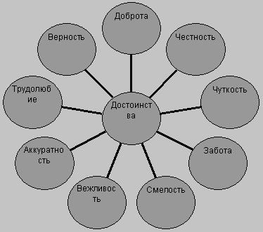Нарисовать достоинство 4 класс