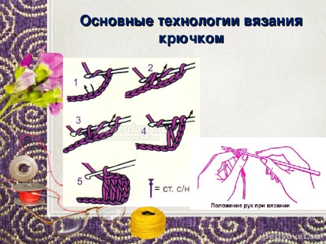 Проект по технологии вязание. Технология вязания крючком. Творческий проект вязание крючком. Проект по технологии вязание крючком. План проекта вязание крючком.