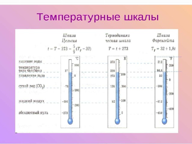 2 шкалы температуры. Тепловое равновесие температура температурные шкалы. Шкала Гофнера. Шкала Гебса. Шкала Гартлэнда.