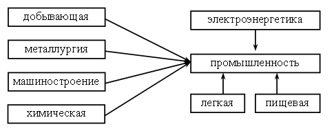 Окр мир 3 класс какая бывает промышленность презентация 3 класс