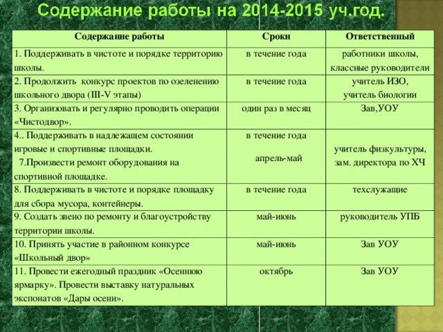 План мероприятий по озеленению и благоустройству территории