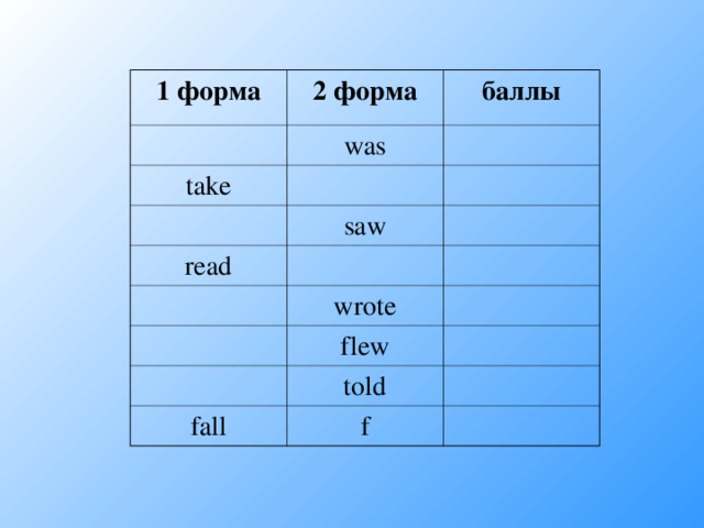 Формы глагола take. Вторая форма. Can вторая форма. Форма 2. Tell вторая форма.