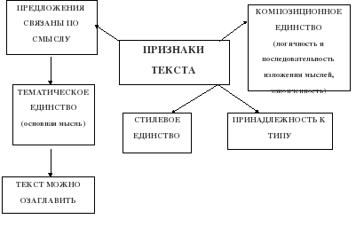Текст как единица синтаксиса. Смотреть фото Текст как единица синтаксиса. Смотреть картинку Текст как единица синтаксиса. Картинка про Текст как единица синтаксиса. Фото Текст как единица синтаксиса