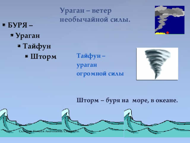 Ураган – ветер необычайной силы. БУРЯ –  Ураган Ураган   Тайфун Тайфун Тайфун Шторм Шторм Шторм Шторм    Тайфун – ураган огромной силы   Шторм – буря на море, в океане.  Склярова Наталья Анатольевна. Синонимы. 