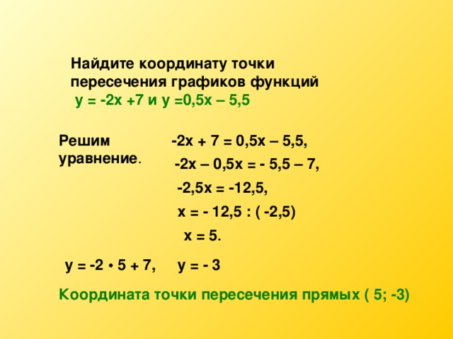 Найдите координату точки пересечения графиков функций  у = -2х +7 и у =0,5х – 5,5 Решим уравнение . -2х + 7 = 0,5х – 5,5,  -2х – 0,5х = - 5,5 – 7, -2,5х = -12,5, х = - 12,5 : ( -2,5) х = 5 . у = -2 • 5 + 7,  у = - 3 Координата точки пересечения прямых ( 5; -3)