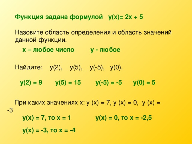 Функция задана формулой у(х)= 2х + 5  Назовите область определения и область значений данной функции. х – любое число у - любое Найдите: у(2), у(5), у(-5), у(0). у(2) = 9 у(5) = 15 у(0) = 5 у(-5) = -5  При каких значениях х: у (х) = 7, у (х) = 0, у (х) = -3 у(х) = 7, то х = 1 у(х) = 0, то х = -2,5 у(х) = -3, то х = -4