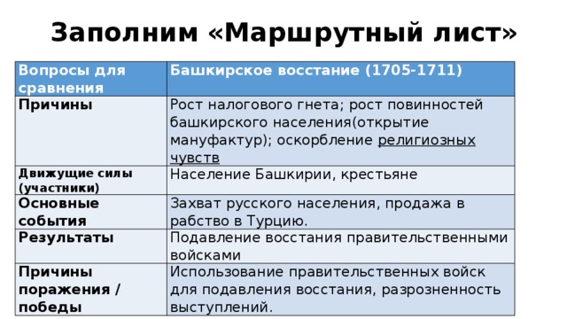 Ответы bestssslss.ru: Помогите пж по истории! Тема: Астраханское восстание годов таблица