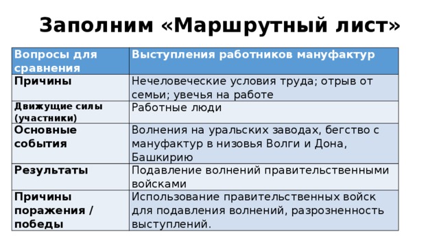 Итоги восстания выступления работников мануфактур