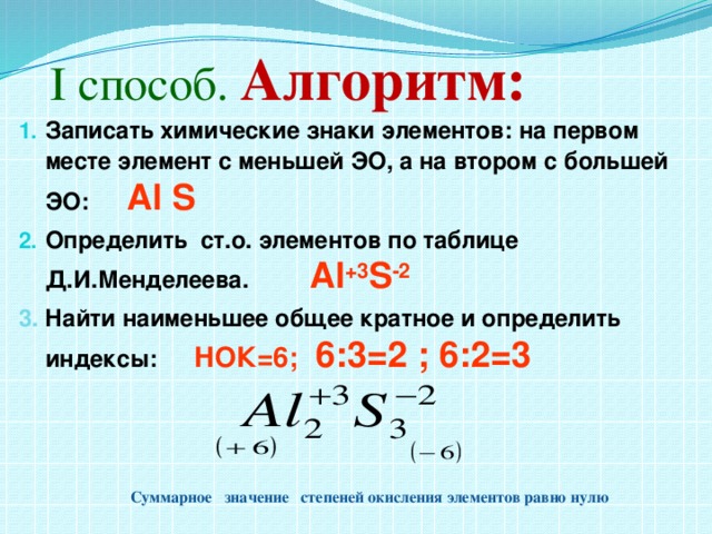  І способ. Алгоритм: Записать химические знаки элементов: на первом месте элемент с меньшей ЭО, а на втором с  большей ЭО:   Al S Определить ст.о. элементов по таблице Д.И.Менделеева.  Al +3 S -2 3. Найти наименьшее общее кратное и определить индексы:  НОК=6; 6:3=2 ; 6:2=3    Суммарное значение степеней окисления элементов равно нулю 