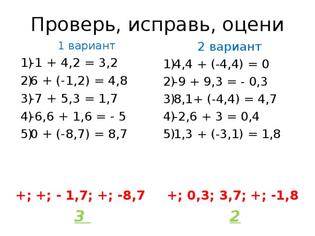 Проверь, исправь, оцени 1 вариант 2 вариант -1 + 4,2 = 3,2 6 + (-1,2) = 4,8 -7 + 5,3 = 1,7 -6,6 + 1,6 = - 5 0 + (-8,7) = 8,7 4,4 + (-4,4) = 0 -9 + 9,3 = - 0,3 8,1+ (-4,4) = 4,7 -2,6 + 3 = 0,4 1,3 + (-3,1) = 1,8 +; +; - 1,7; +; -8,7 +; 0,3; 3,7; +; -1,8 3  2 