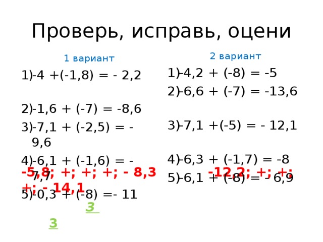 Проверь, исправь, оцени 2 вариант -4,2 + (-8) = -5 -6,6 + (-7) = -13,6 -7,1 +(-5) = - 12,1 -6,3 + (-1,7) = -8 -6,1 + (-8) = - 6,9 1 вариант -4 +(-1,8) = - 2,2 -1,6 + (-7) = -8,6 -7,1 + (-2,5) = - 9,6 -6,1 + (-1,6) = - 7,7 -0,3 + (-8) =- 11 -5,8; +; +; +; - 8,3 -12,2; +; +; +; - 14,1  3  3 