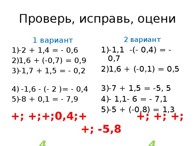 Проверь, исправь, оцени 1 вариант -2 + 1,4 = - 0,6 1,6 + (-0,7) = 0,9 -1,7 + 1,5 = - 0,2  -1,6 - (- 2 )= - 0,4 -8 + 0,1 = - 7,9 2 вариант -1,1 -(- 0,4) = - 0,7 1,6 + (-0,1) = 0,5 -7 + 1,5 = -5, 5 - 1,1- 6 = - 7,1 -5 + (-0,8) = 1,3 +; +;+;0,4;+ +; +; +; +; -5,8 4  4 