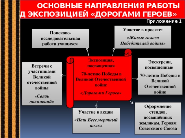 Дорога героя проект