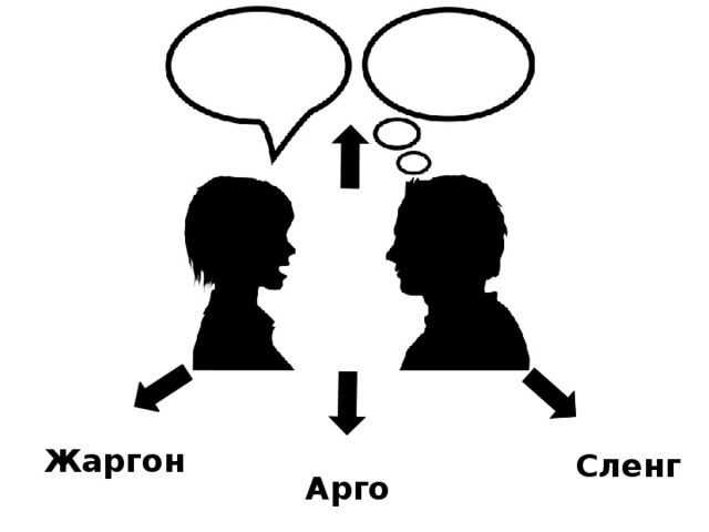 Арго сленг. Арго жаргон. Жаргонизмы сленг Арго. Арго это в лингвистике. Жаргон картинки.