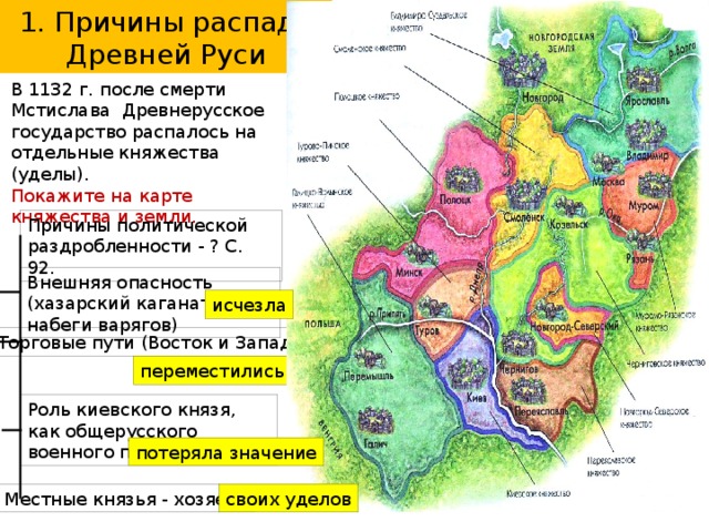 Карта после распада Киевской Руси. Распад русского государства на отдельные княжества.