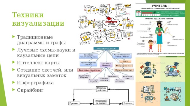 Что из перечисленного относится к средствам визуализации информации в тексте список диаграмма