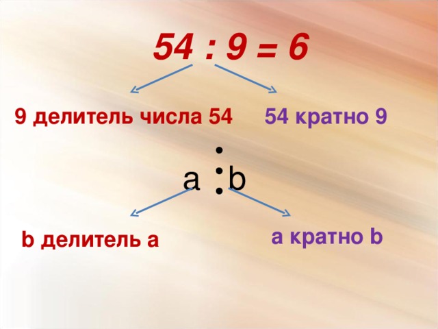 Делители и кратные 5 класс презентация 5 класс