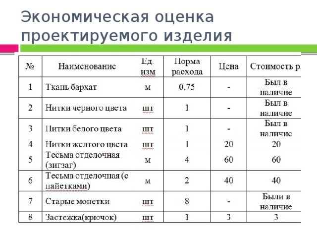 Экономическая оценка проектируемого изделия 