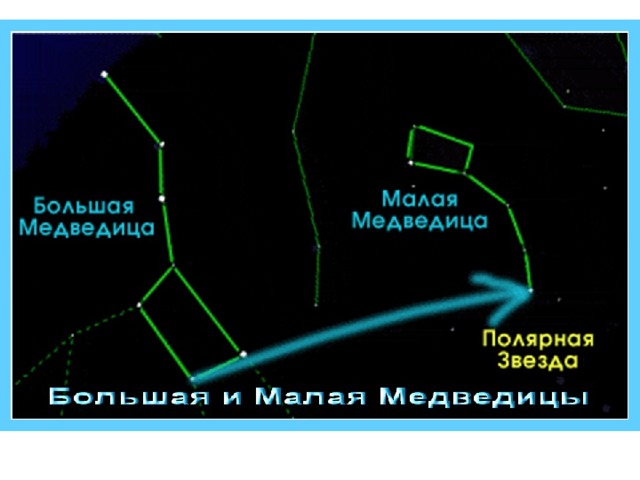 Карта звездного неба большая и малая медведица