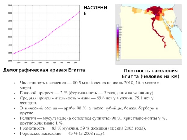 Карта плотности населения египта