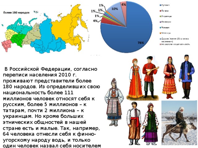 190 народов. 180 Народов России. Этносы России с населением более 1000000 человек. 180 Наций в России. Народы проживающие на территории России диаграмма.