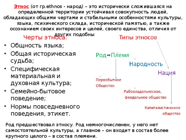 План на тему этнос