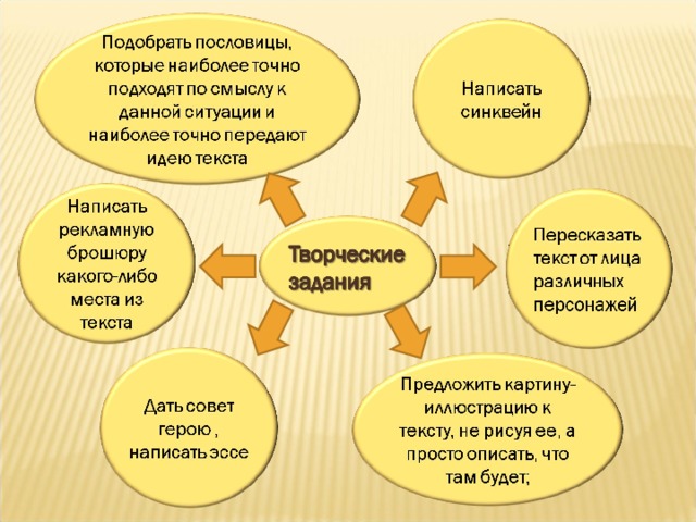 Приемы смыслового чтения презентация