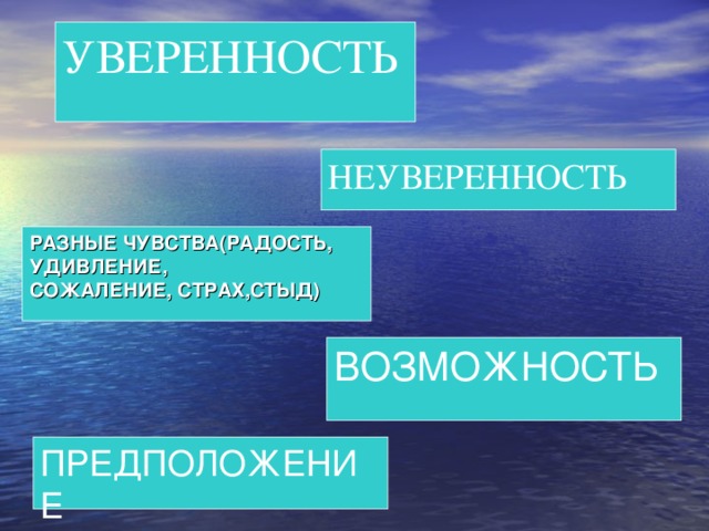 УВЕРЕННОСТЬ НЕУВЕРЕННОСТЬ РАЗНЫЕ ЧУВСТВА(РАДОСТЬ, УДИВЛЕНИЕ, СОЖАЛЕНИЕ, СТРАХ,СТЫД) ВОЗМОЖНОСТЬ ПРЕДПОЛОЖЕНИЕ 