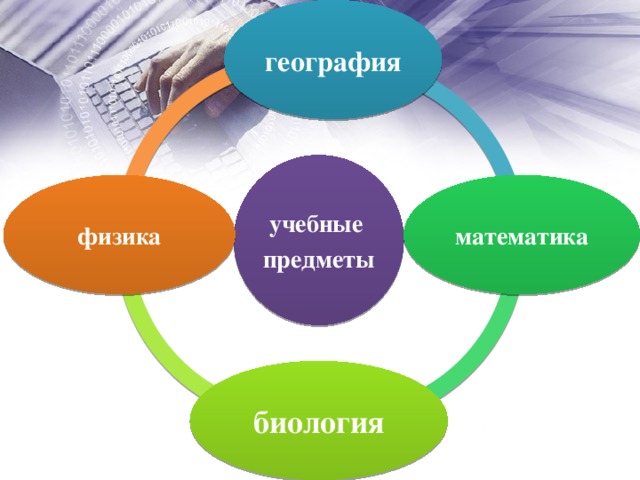 Группы учебных предметов химия физика биология