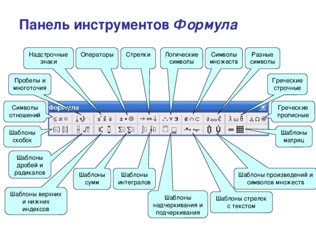 Основные конструкции языка Pascal