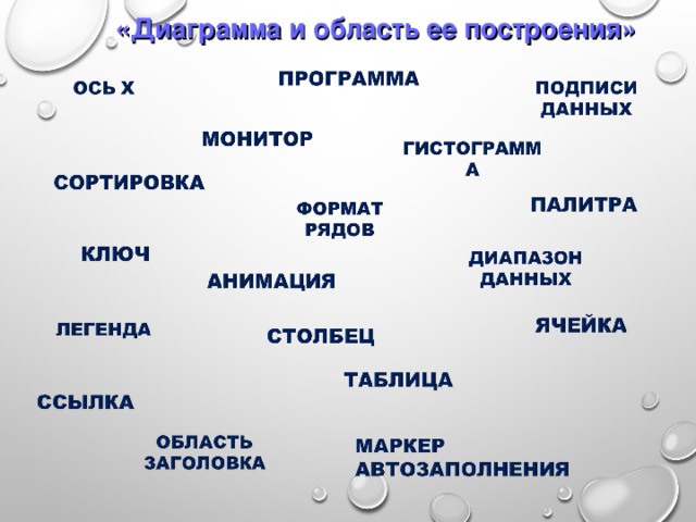 «Диаграмма и область ее построения»