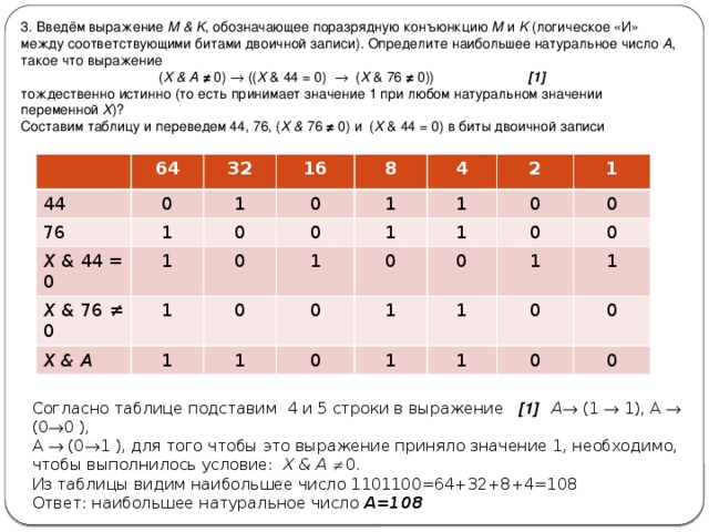 3. Введём выражение M & K , обозначающее поразрядную конъюнкцию M и K (логическое «И» между соответствующими битами двоичной записи). Определите наибольшее натуральное число A , такое что выражение ( X & A  ≠ 0)  (( X & 44 = 0)  ( X &  76  ≠ 0)) [1] тождественно истинно (то есть принимает значение 1 при любом натуральном значении переменной X )? Составим таблицу и переведем 44, 76, ( X & 76 ≠ 0) и ( X & 44 = 0) в биты двоичной записи 44 64 0 32 76 1 1 X & 44 = 0 16 0 1 X &  76  ≠ 0 8 0 X & A  1 1 4 0 0 1 1 1 1 2 0 1 0 0 0 1 1 0 0 0 0 1 1 1 1 0 1 1 0 0 0 0 Согласно таблице подставим 4 и 5 строки в выражение [1] A  (1  1), А  (0  0 ),  А  (0  1 ), для того чтобы это выражение приняло значение 1, необходимо, чтобы выполнилось условие: X & A   0. Из таблицы видим наибольшее число 1101100=64+32+8+4=108 Ответ: наибольшее натуральное число A=108 
