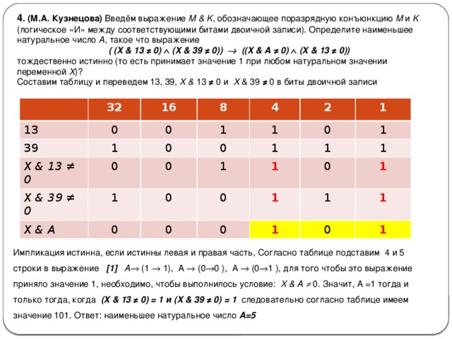 Укажите наименьшее натуральное