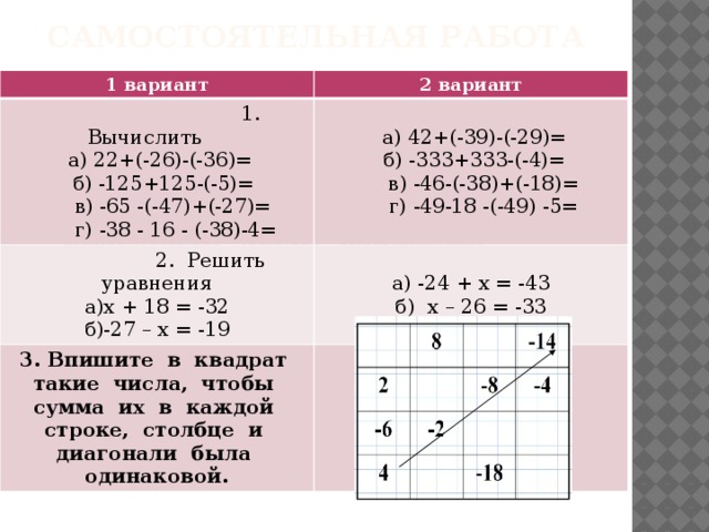 Самостоятельная работа 1 вариант 2 вариант  1. Вычислить  2. Решить уравнения  а) 22+(-26)-(-36)=  б) -125+125-(-5)= 3. Впишите в квадрат такие числа, чтобы сумма их в каждой строке, столбце и диагонали была одинаковой.  а) 42+(-39)-(-29)= а)х + 18 = -32 а) -24 + х = -43 б)-27 – х = -19  б) -333+333-(-4)=  в) -65 -(-47)+(-27)=  в) -46-(-38)+(-18)=  г) -38 - 16 - (-38)-4= б) х – 26 = -33  г) -49-18 -(-49) -5= Впишите в квадрат такие числа, чтобы сумма их в каждой строке, столбце и диагонали были равными. 