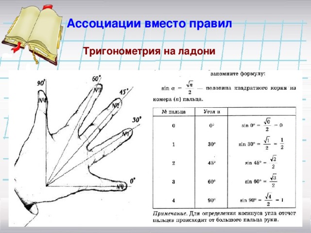 Используя данные рисунка найдите значение тригонометрических функций. Значения тригонометрических функций на пальцах. Как легко запомнить таблицу синусов. Правило левой руки синус косинус. Правило левой руки синус.