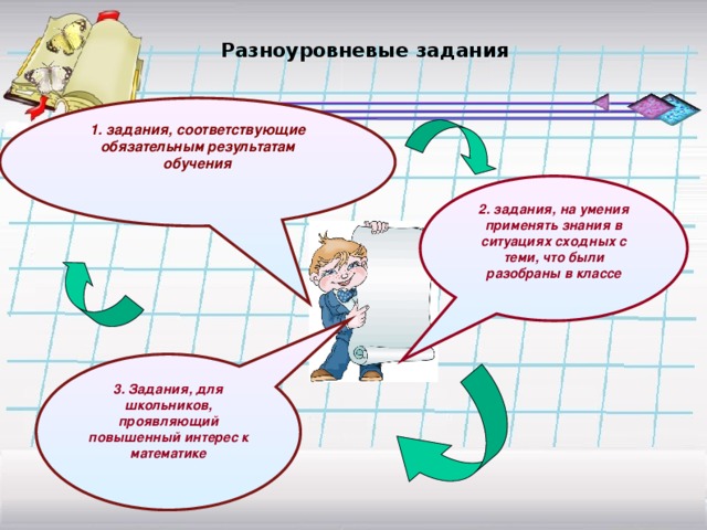 Схема разноуровневого обучения