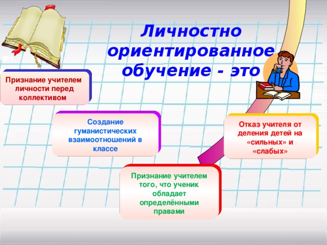 Личностно ориентируемое обучение