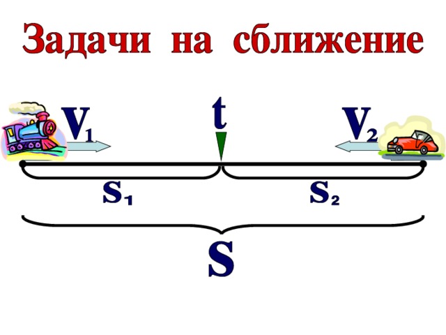 Схемы к задачам на движение 4 класс